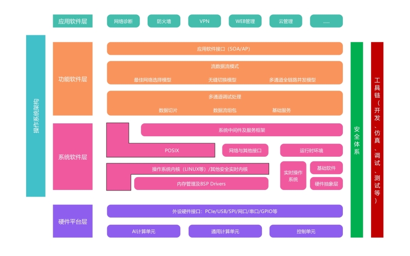 海上也有5G信號！移動5G網(wǎng)絡＋天通衛(wèi)星融合應用